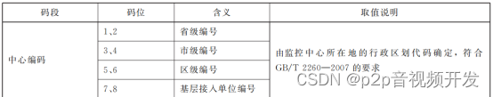 中心编码表