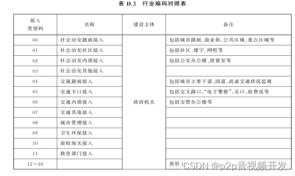 行业编码对照表