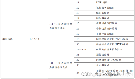 类型编码表-前端主设备