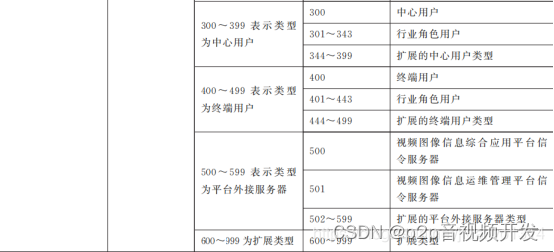 类型编码表-用户及平台外接服务器