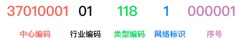 国标编码示例